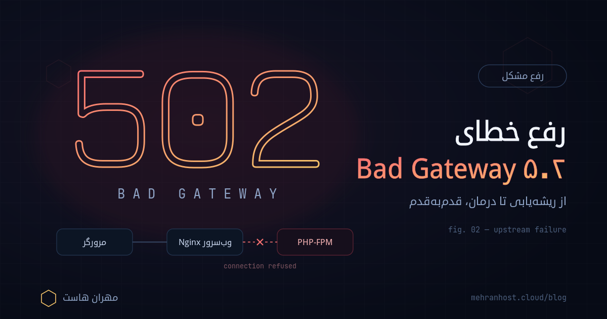 خطای 502 Bad Gateway و نمایش قطع ارتباط بین مرورگر، وب‌سرور Nginx و PHP-FPM