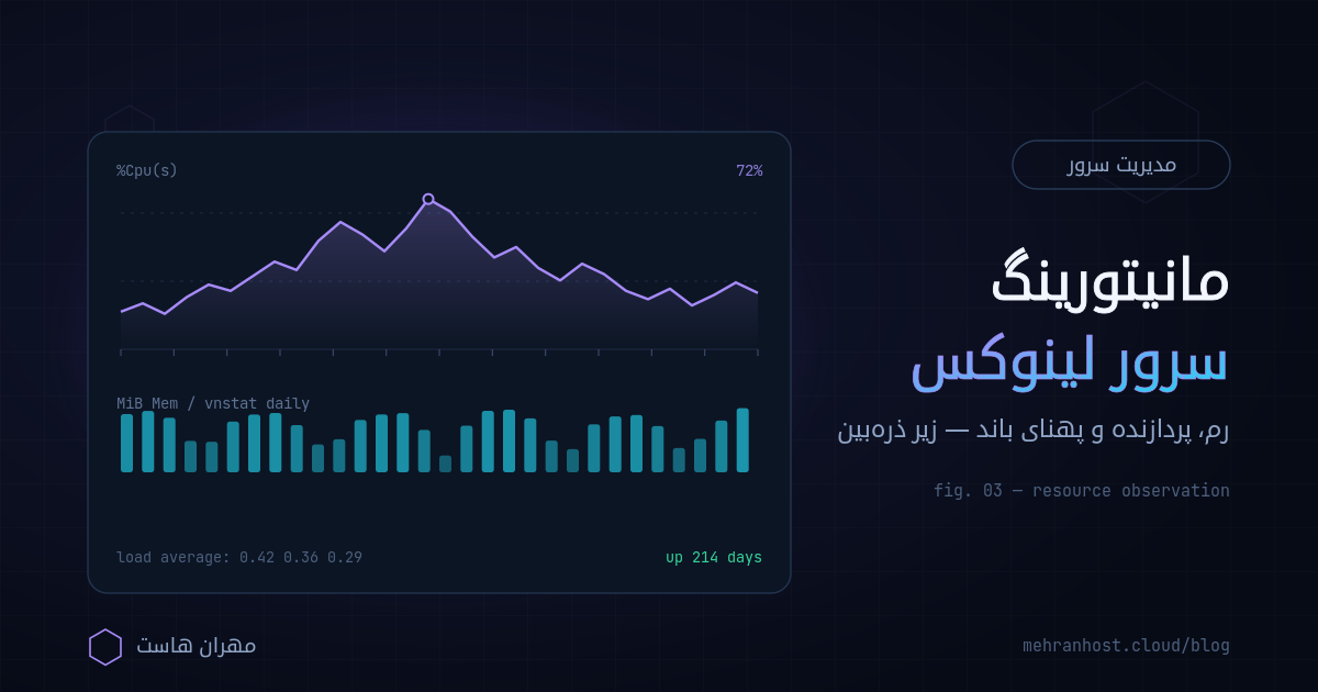 نمودار مانیتورینگ مصرف CPU، رم و پهنای باند سرور لینوکس
